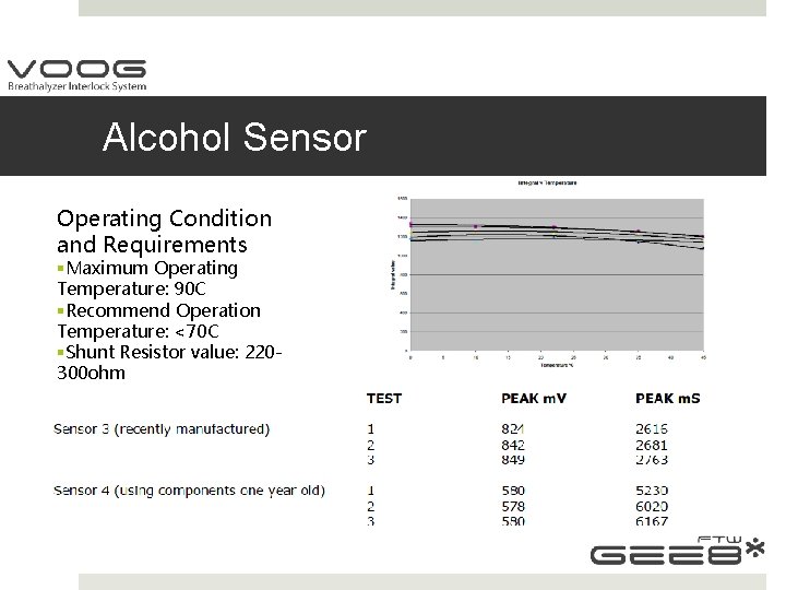 Alcohol Sensor Operating Condition and Requirements §Maximum Operating Temperature: 90 C §Recommend Operation Temperature: