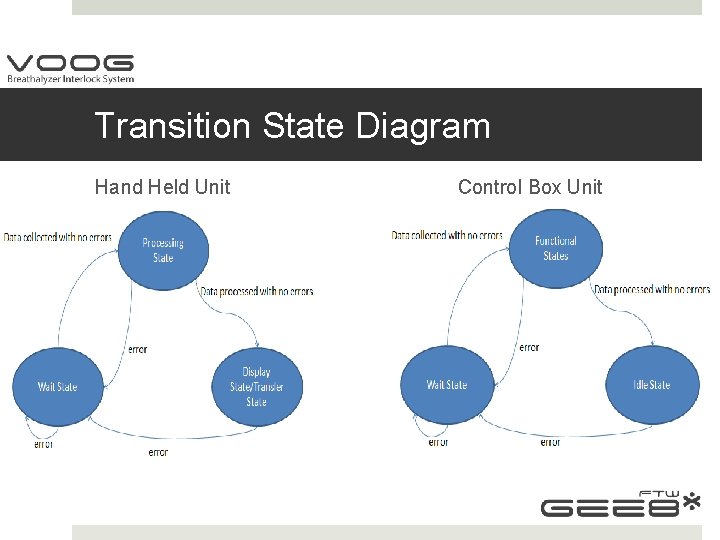 Transition State Diagram Hand Held Unit Control Box Unit 