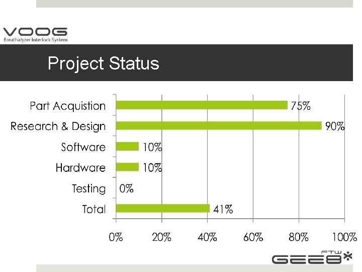 Project Status 