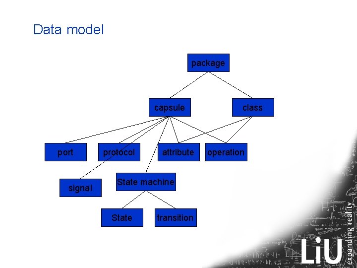 Data model package capsule port signal protocol attribute State machine State transition class operation