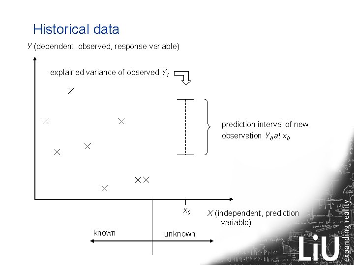 Historical data Y (dependent, observed, response variable) explained variance of observed Yi prediction interval