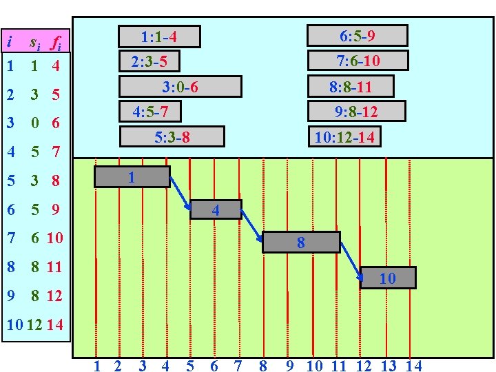 i s i fi 1 1 4 1: 1 -4 2: 3 -5 2