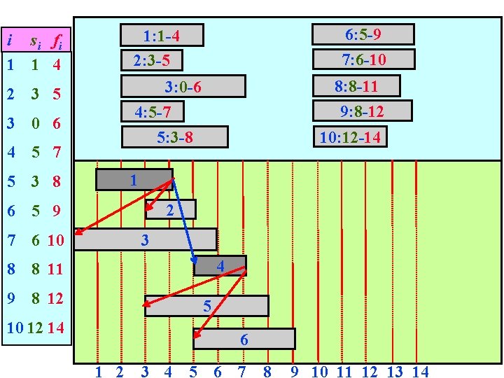 i s i fi 1 1 4 1: 1 -4 2: 3 -5 2