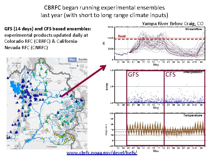 CBRFC began running experimental ensembles last year (with short to long range climate inputs)