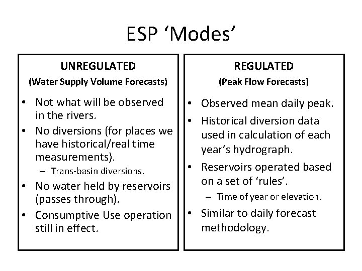ESP ‘Modes’ UNREGULATED (Water Supply Volume Forecasts) (Peak Flow Forecasts) • Not what will