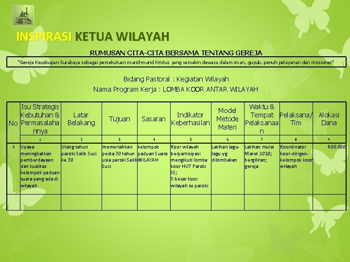 INSPIRASI KETUA WILAYAH RUMUSAN CITA-CITA BERSAMA TENTANG GEREJA "Gereja Keuskupan Surabaya sebagai persekutuan murid-murid