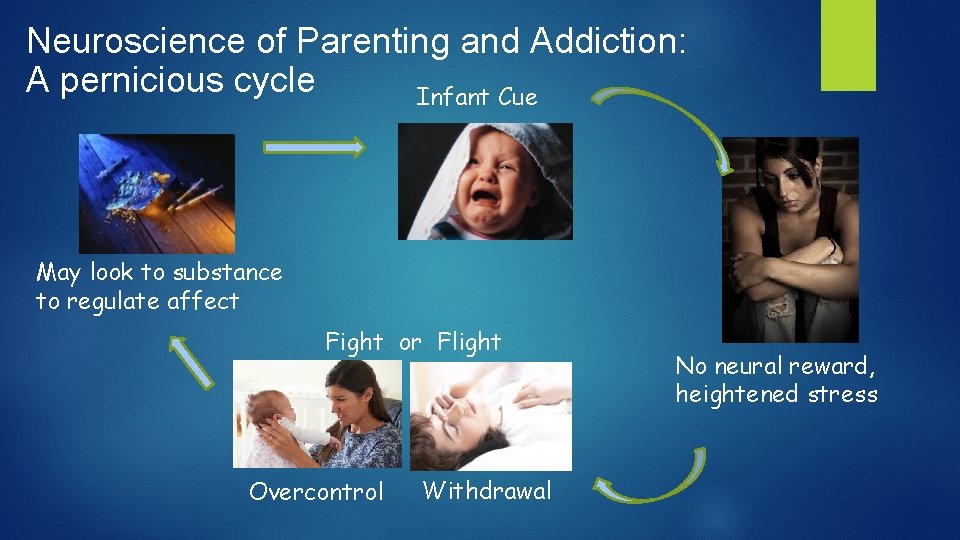 Neuroscience of Parenting and Addiction: A pernicious cycle Infant Cue May look to substance