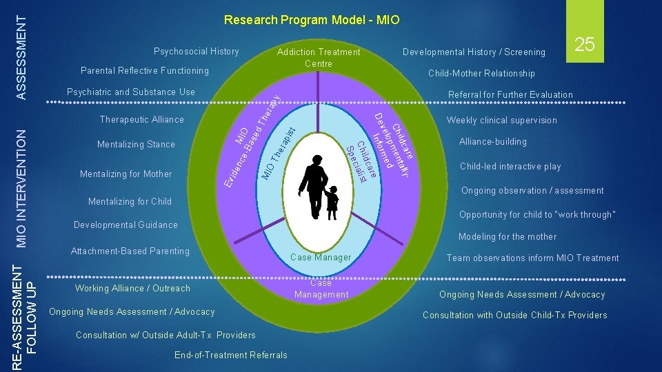 Psychosocial History Parental Reflective Functioning era Th era pis t Th M e-B IO