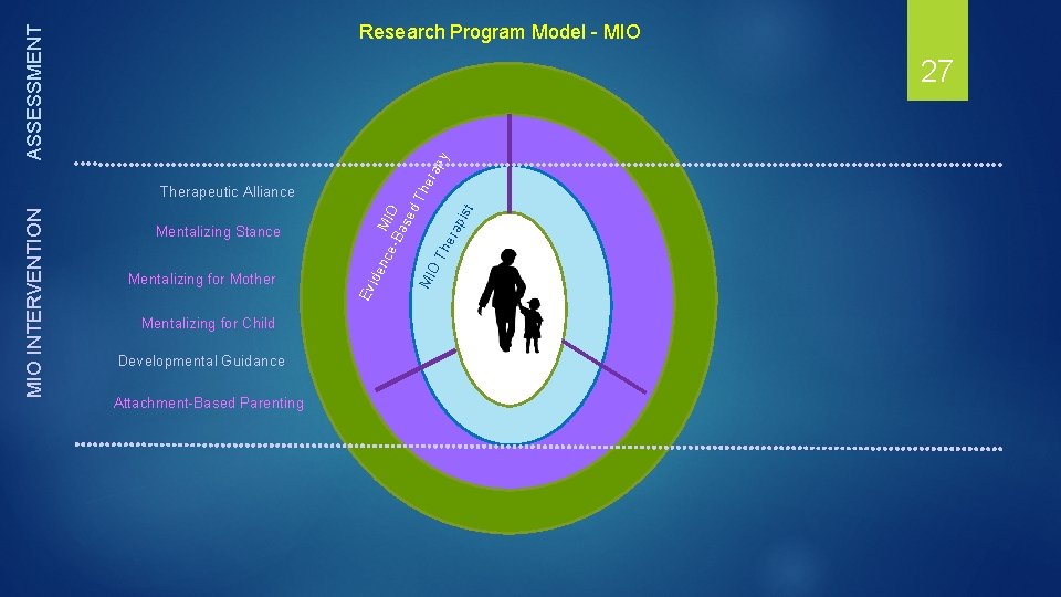 ASSESSMENT Research Program Model - MIO era py 27 Mentalizing for Child Developmental Guidance