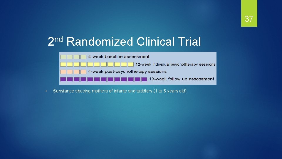 37 2 nd Randomized Clinical Trial • Substance abusing mothers of infants and toddlers