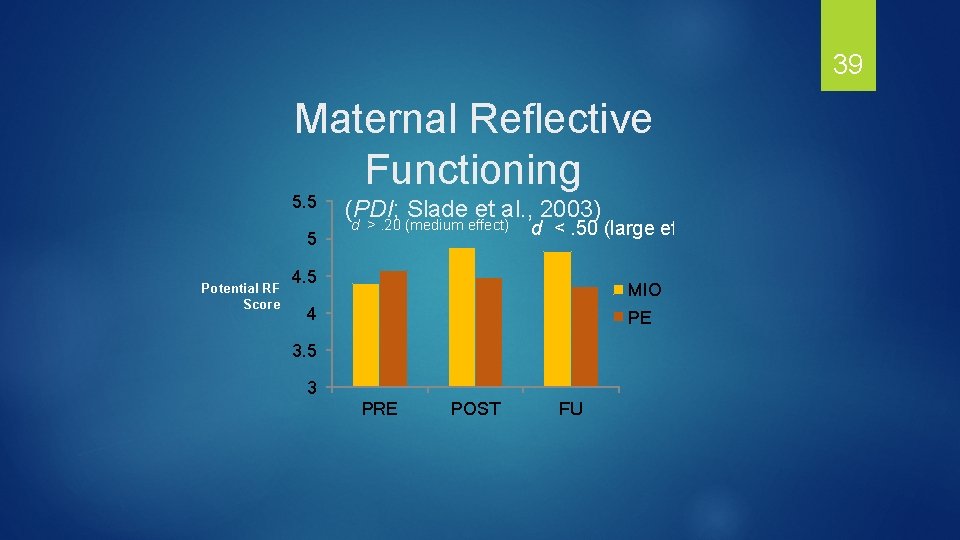 39 Maternal Reflective Functioning 5. 5 5 Potential RF Score (PDI; Slade et al.