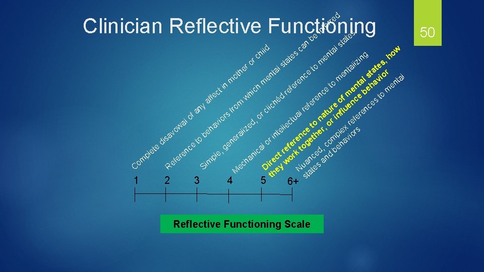 d Clinician Reflective Functioning ro e h ild h rc s te n ca
