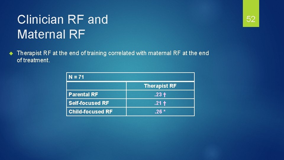 Clinician RF and Maternal RF 52 Therapist RF at the end of training correlated