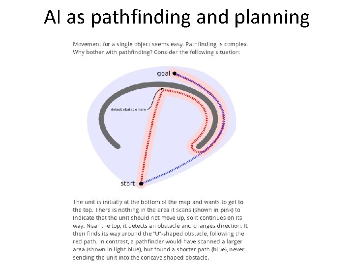 AI as pathfinding and planning 
