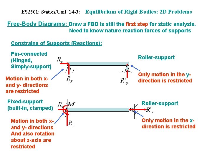 ES 2501: Statics/Unit 14 -3: Equilibrium of Rigid Bodies: 2 D Problems Free-Body Diagrams: