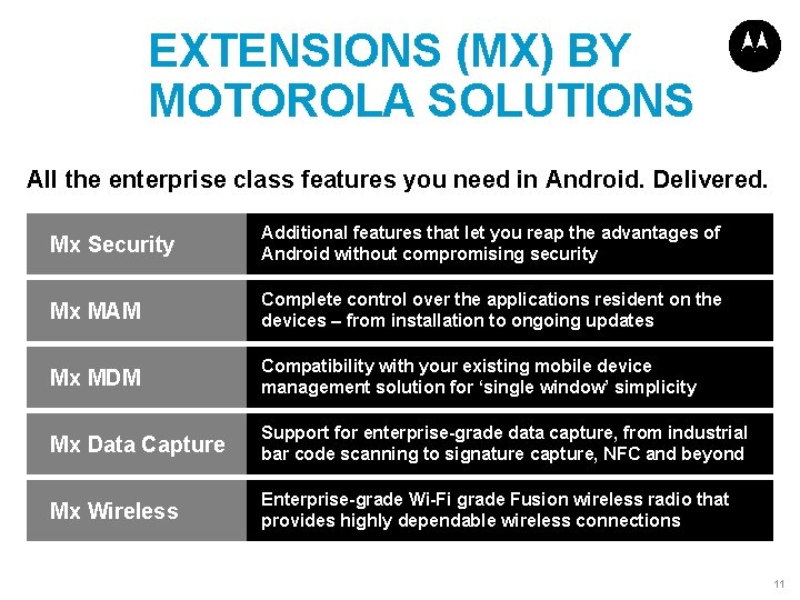 EXTENSIONS (MX) BY MOTOROLA SOLUTIONS All the enterprise class features you need in Android.