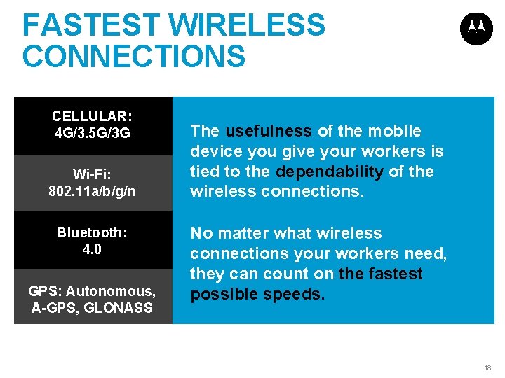 FASTEST WIRELESS CONNECTIONS CELLULAR: 4 G/3. 5 G/3 G Wi-Fi: 802. 11 a/b/g/n Bluetooth: