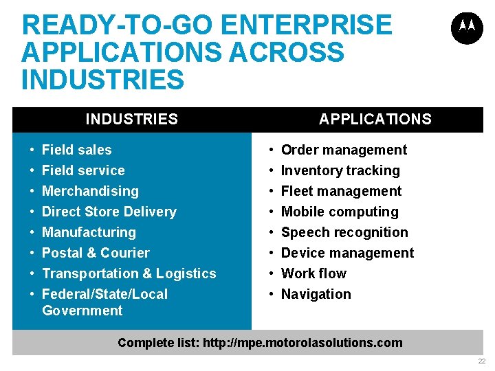 READY-TO-GO ENTERPRISE APPLICATIONS ACROSS INDUSTRIES • • Field sales Field service Merchandising Direct Store