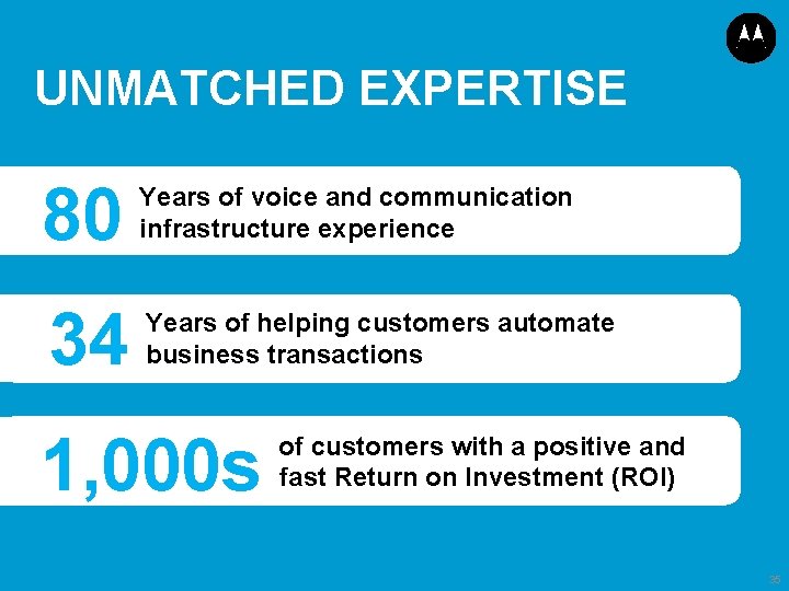 UNMATCHED EXPERTISE 80 Years of voice and communication infrastructure experience 34 Years of helping