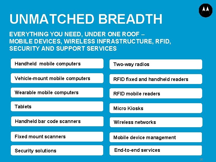 UNMATCHED BREADTH EVERYTHING YOU NEED, UNDER ONE ROOF – MOBILE DEVICES, WIRELESS INFRASTRUCTURE, RFID,