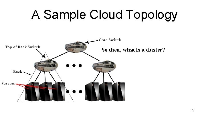 A Sample Cloud Topology So then, what is a cluster? 10 