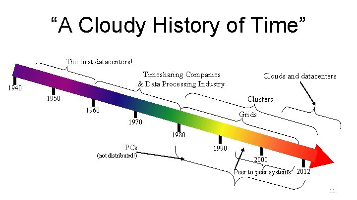 “A Cloudy History of Time” The first datacenters! Timesharing Companies & Data Processing Industry