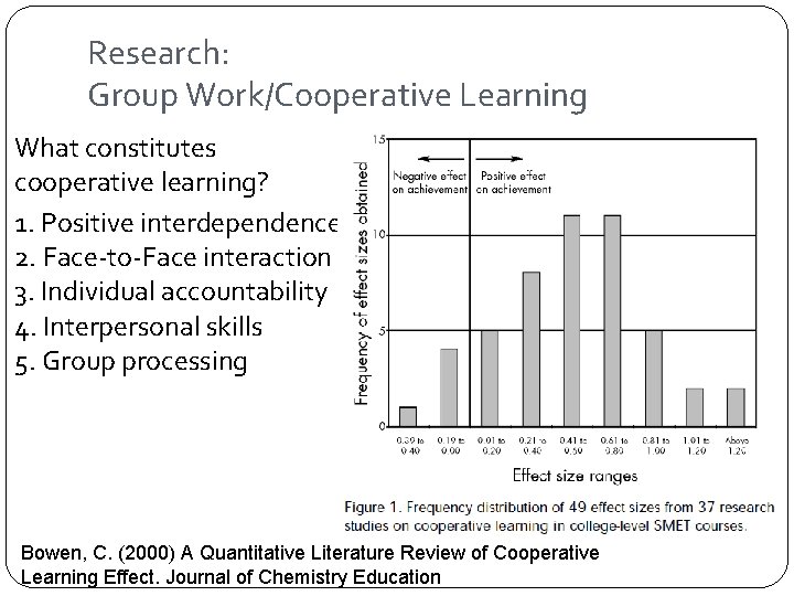 Research: Group Work/Cooperative Learning What constitutes cooperative learning? 1. Positive interdependence 2. Face-to-Face interaction