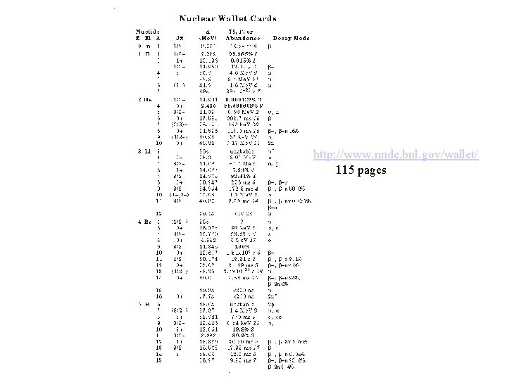 http: //www. nndc. bnl. gov/wallet/ 115 pages 