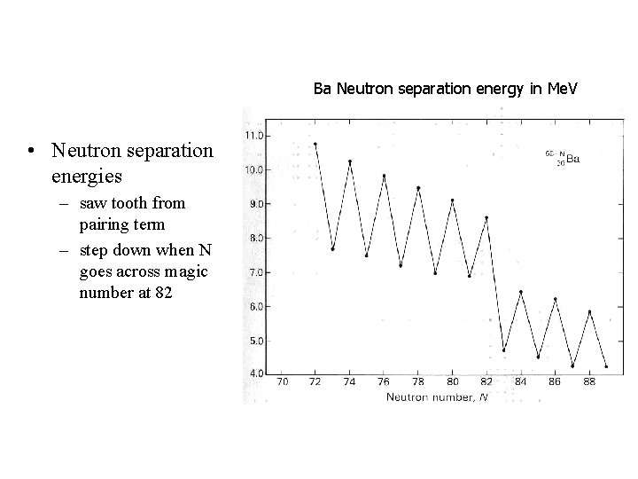 Ba Neutron separation energy in Me. V • Neutron separation energies – saw tooth