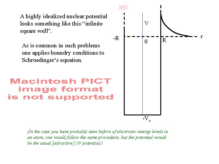 A highly idealized nuclear potential looks something like this “infinite square well”. V -R