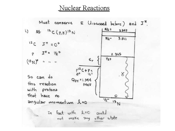 Nuclear Reactions 