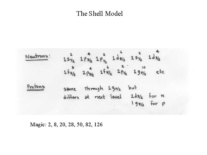 The Shell Model Magic: 2, 8, 20, 28, 50, 82, 126 