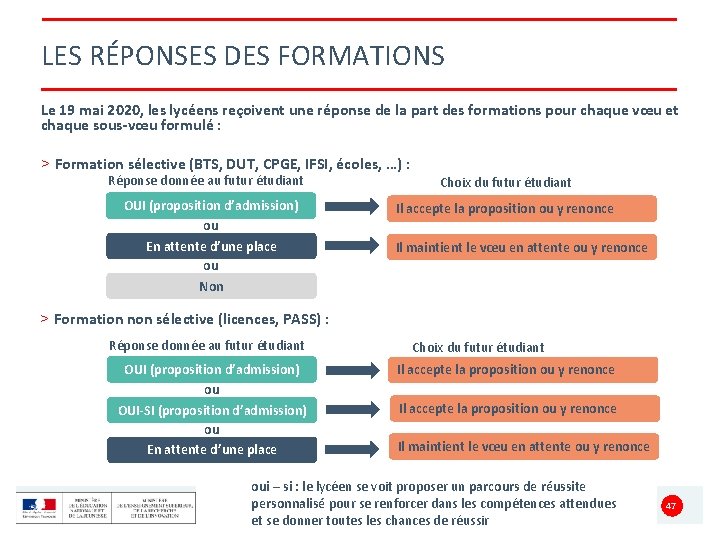 LES RÉPONSES DES FORMATIONS Le 19 mai 2020, les lycéens reçoivent une réponse de