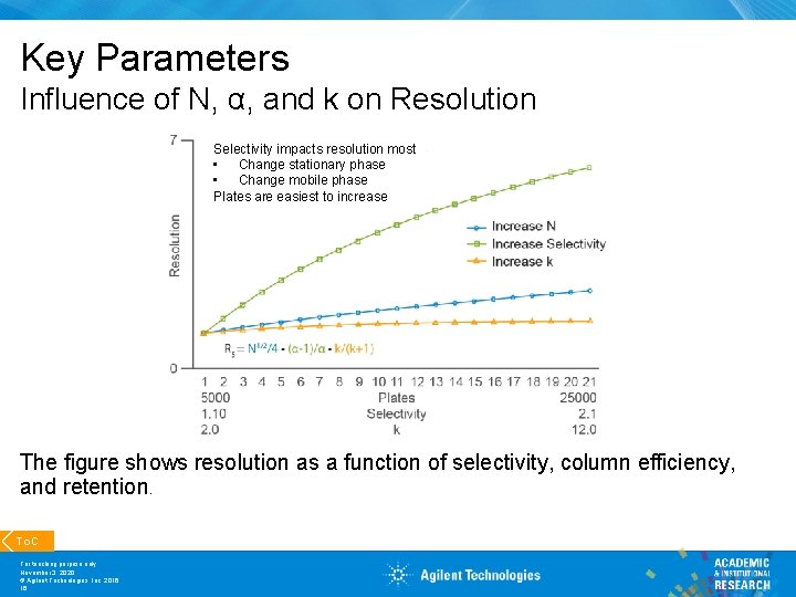 Key Parameters Influence of N, α, and k on Resolution Selectivity impacts resolution most