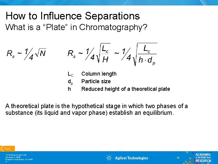 How to Influence Separations What is a “Plate” in Chromatography? LC dp h Column