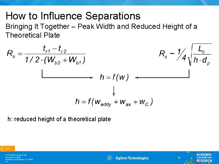 How to Influence Separations Bringing It Together – Peak Width and Reduced Height of