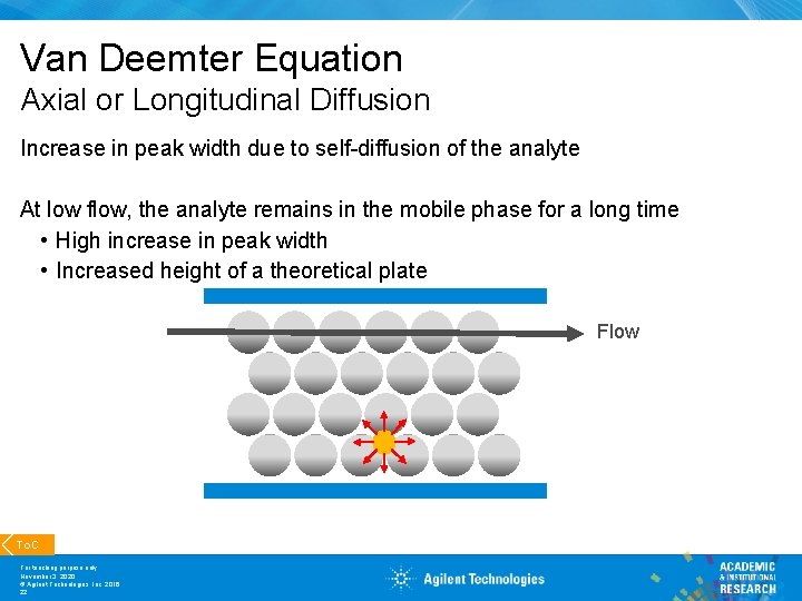 Van Deemter Equation Axial or Longitudinal Diffusion Increase in peak width due to self-diffusion
