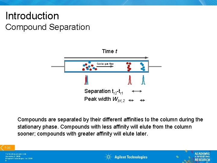 Introduction Compound Separation Time t Carrier gas flow Separation tr 2 -tr 1 Peak