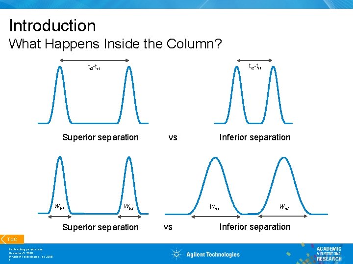 Introduction What Happens Inside the Column? tr 2 -tr 1 Superior separation Wb 1