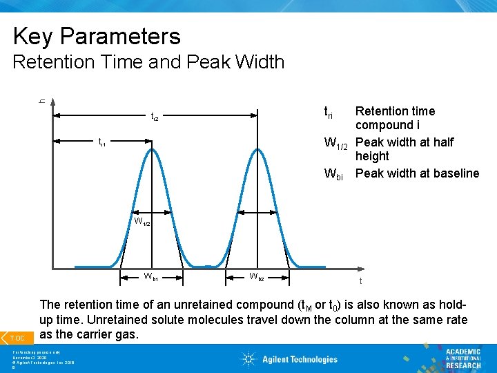 Key Parameters h Retention Time and Peak Width tri tr 2 W 1/2 tr