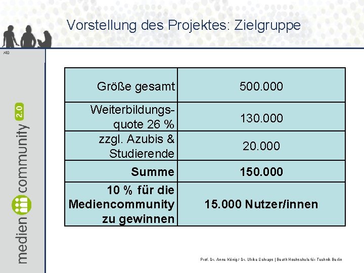 Vorstellung des Projektes: Zielgruppe /40 Größe gesamt Weiterbildungsquote 26 % zzgl. Azubis & Studierende