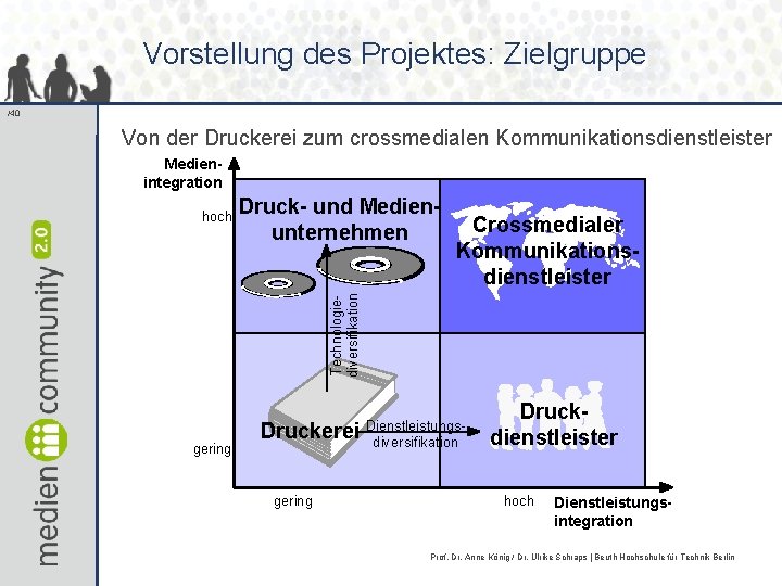 Vorstellung des Projektes: Zielgruppe /40 Von der Druckerei zum crossmedialen Kommunikationsdienstleister Medienintegration Druck- und