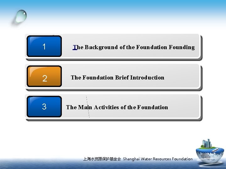 1 The Background of the Foundation Founding 2 The Foundation Brief Introduction 3 The