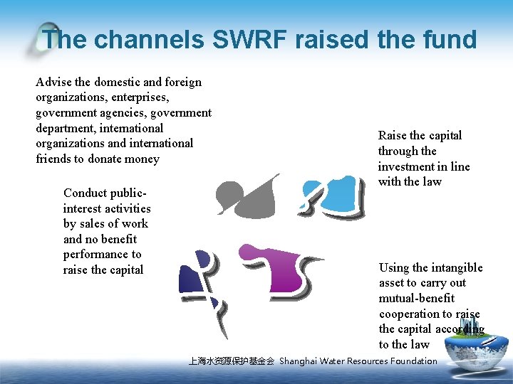 The channels SWRF raised the fund Advise the domestic and foreign organizations, enterprises, government