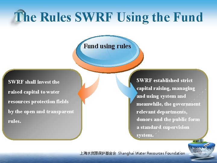 The Rules SWRF Using the Fund using rules SWRF shall invest the raised capital
