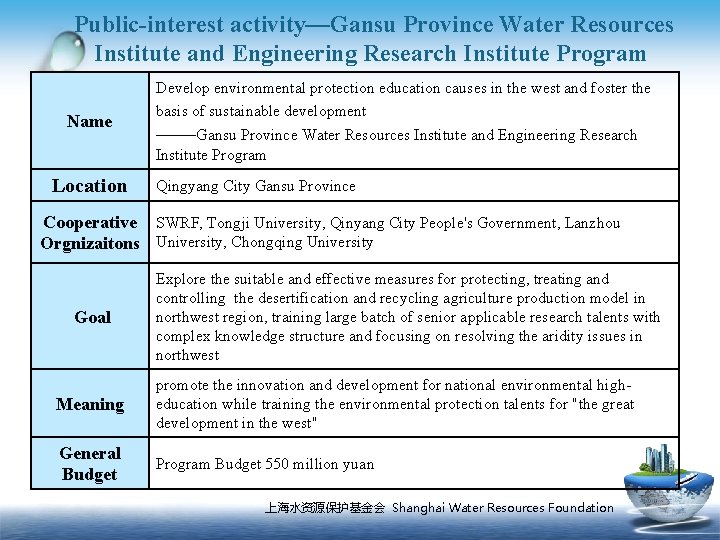 Public-interest activity—Gansu Province Water Resources Institute and Engineering Research Institute Program Name Develop environmental