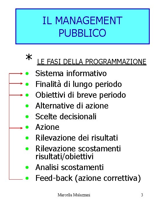 IL MANAGEMENT PUBBLICO * LE FASI DELLA PROGRAMMAZIONE • • Sistema informativo Finalità di