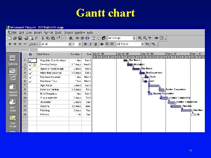 Gantt chart 11 
