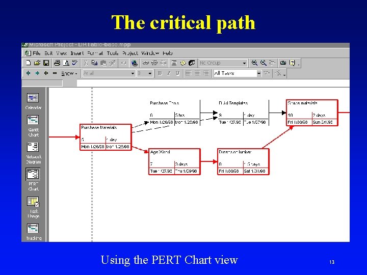 The critical path Using the PERT Chart view 13 