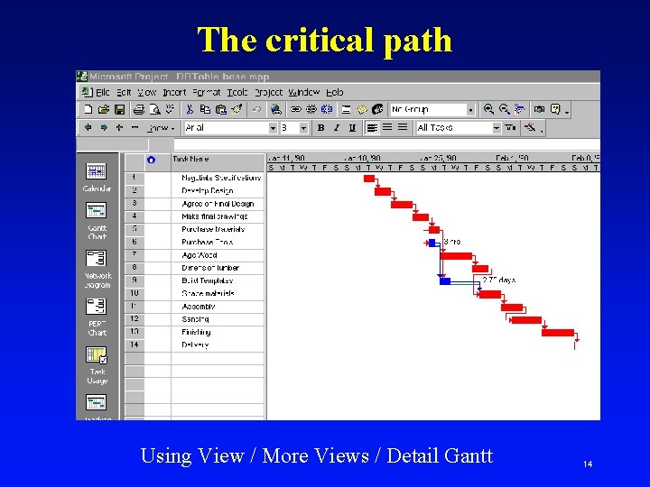 The critical path Using View / More Views / Detail Gantt 14 